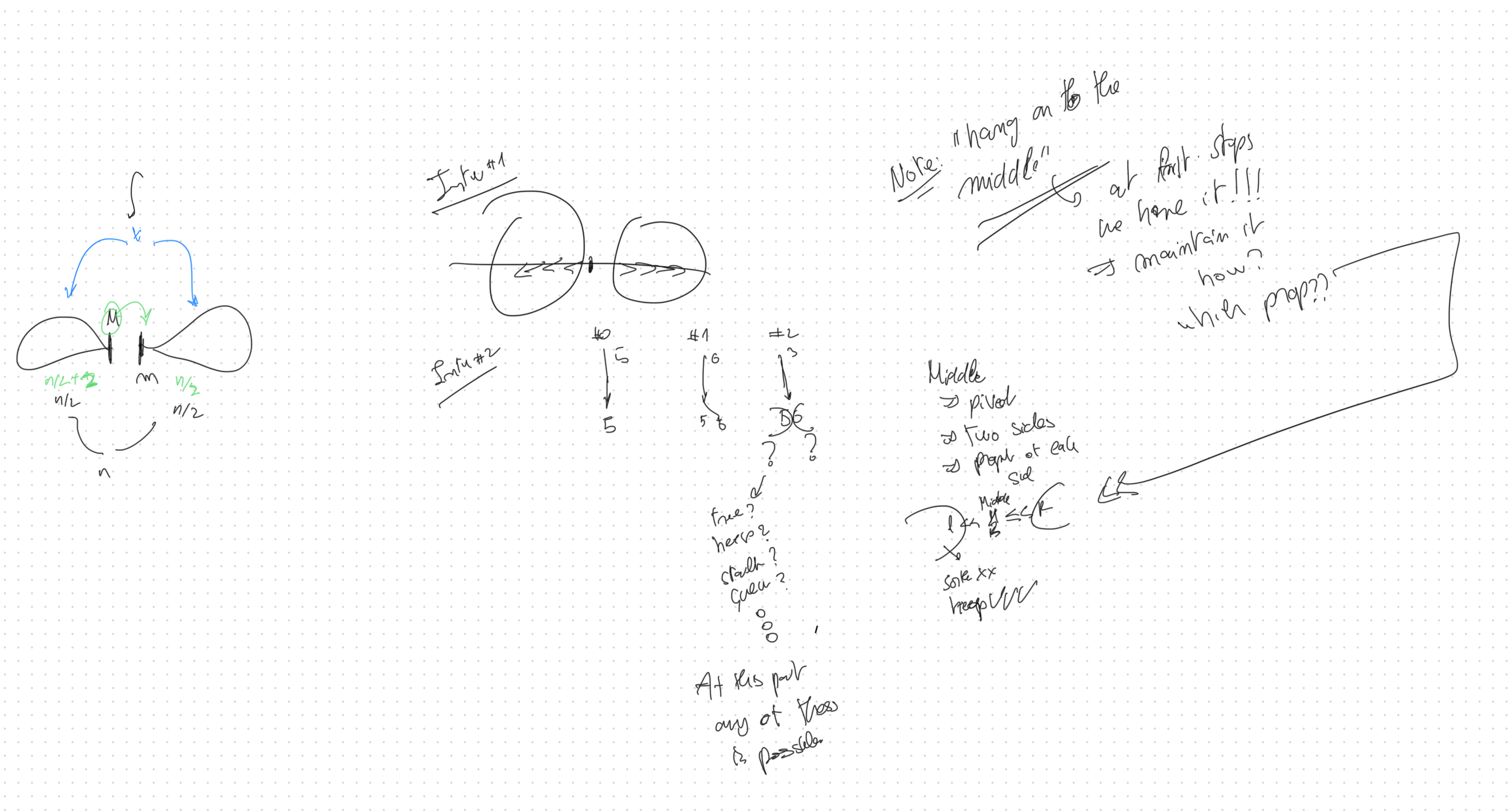 Graph/Tree Traversal